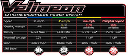 TRAXXAS Rustler VXL 1/10 TSM 2WD bezszczotkowy